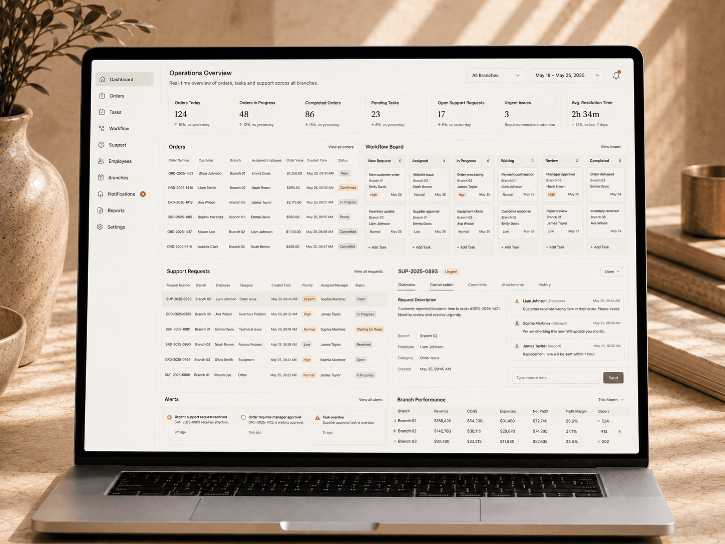 Orders workflow and internal support system