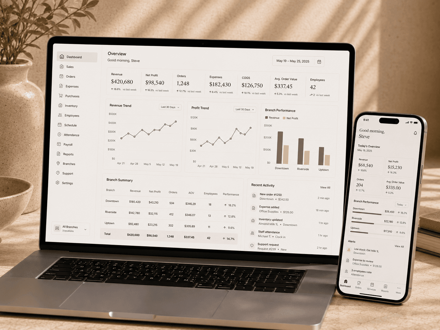Custom business management platform